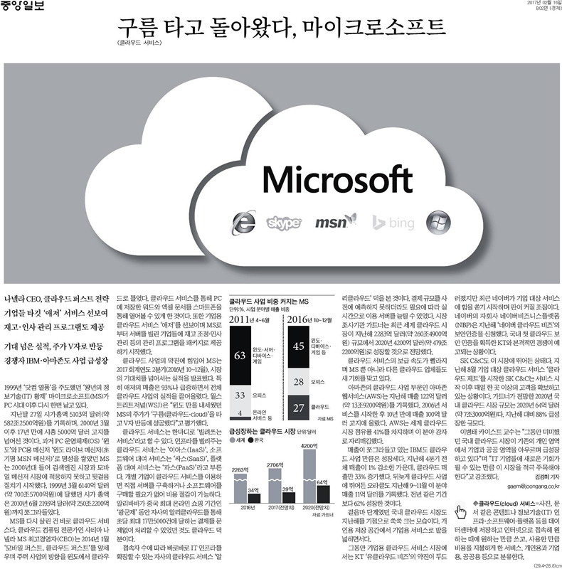 ▲ 중앙일보 16일자 경제2면.