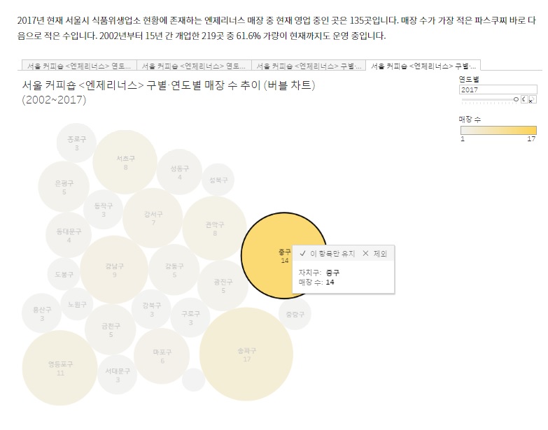 ▲ 뉴스래빗의 서울커피맵 기사. 기사 텍스트 안에 인터랙티브 툴을 넣었다.