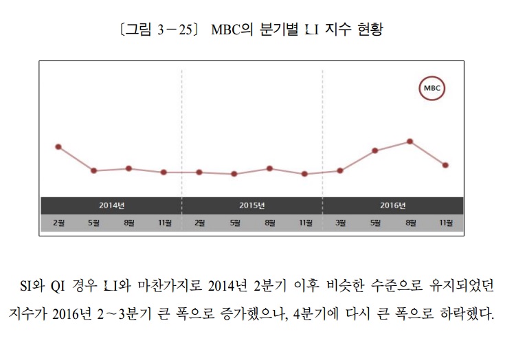 ▲ KISDI의 시청자만족도 평가 보고서. MBC는 최순실 게이트 국면에서 시청자들의 부정적 평가를 받았다.