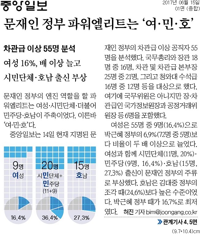 ▲ 중앙일보 15일 보도.