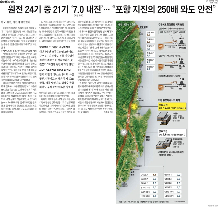 ▲ 조선일보 2017년 11월17일자 3면