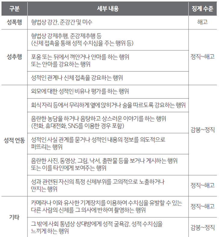 ▲ SBS 성희롱 성폭력 징계 내규
