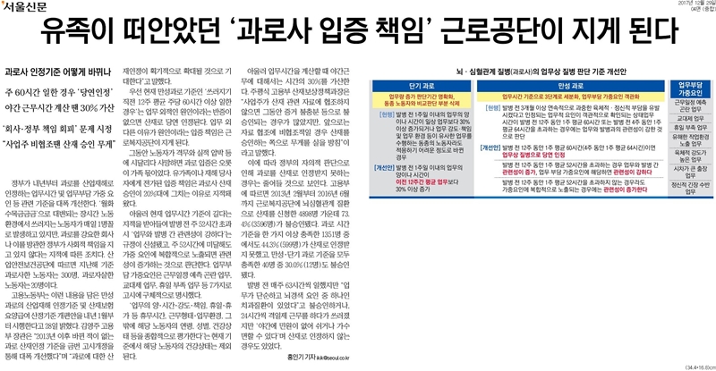 ▲ 29일 서울신문 4면