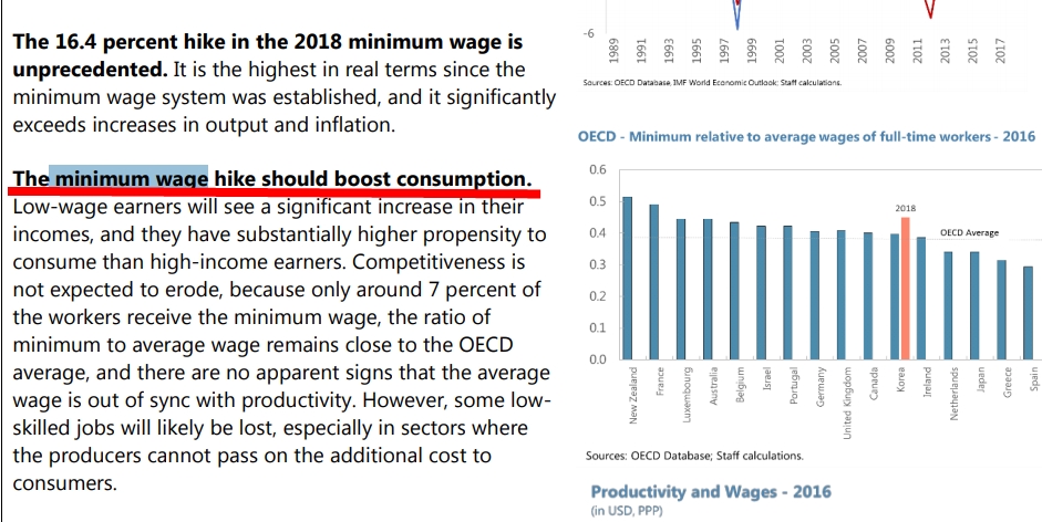 ▲ IMF가 지난 13일 발간한 한국연례보고서 중 최저임금에 관한 부분 중 일부. 최저임금이 소비를 촉진할 것이라는 부분이 제목으로 돼있다.