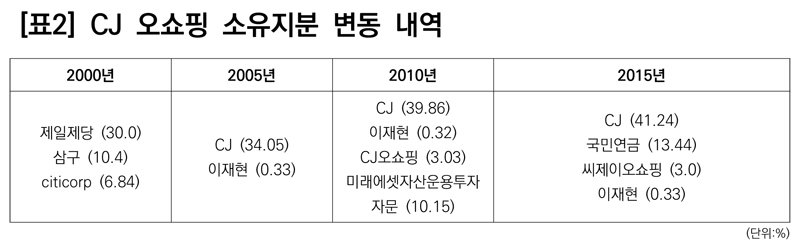 ▲ 표2) CJ 오쇼핑 소유지분 변동 내역