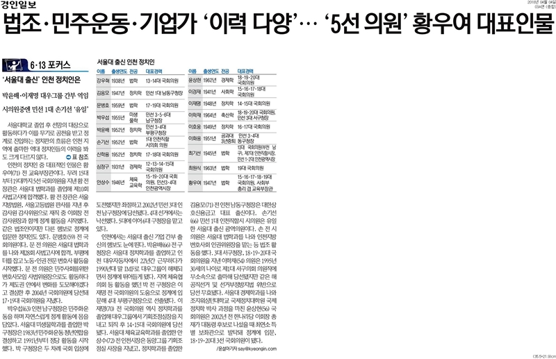▲ 4일자 경인일보 3면 기사