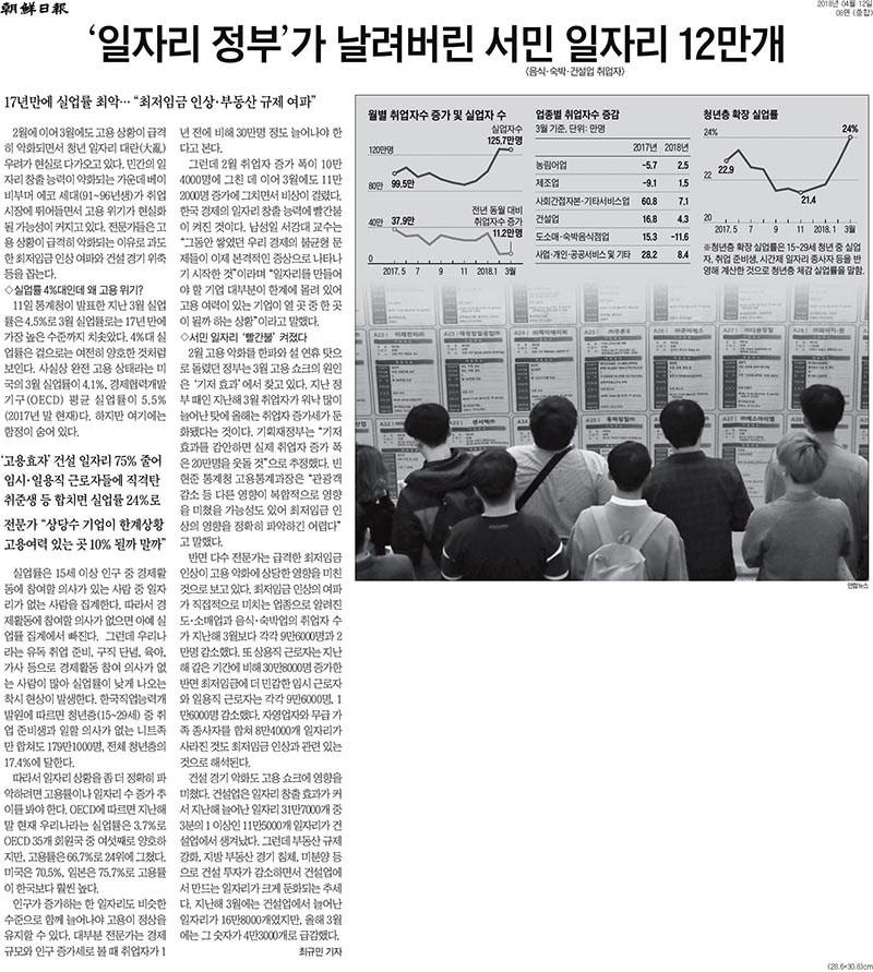 조선일보 4월12일자. 8면.
