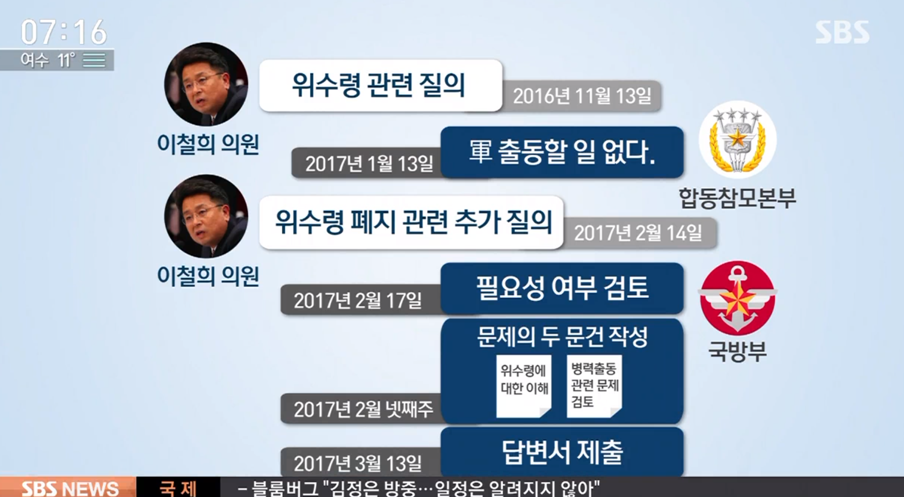 ▲ SBS 위수령 관련 보도화면 갈무리. SBS는 JTBC가 보도한 군의 위수령 검토 문건이 이철희 의원과 군의 질답 과정에서 나온 것이라고 주장했다.