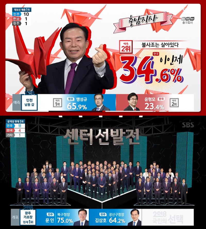 ▲ SBS 개표방송 화면 갈무리.