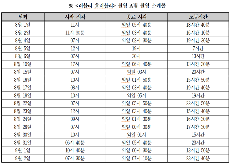 ▲ KBS 2TV 월화드라마 '러블리 호러블리' 촬영 A팀 시간표. 자료=방송스태프지부