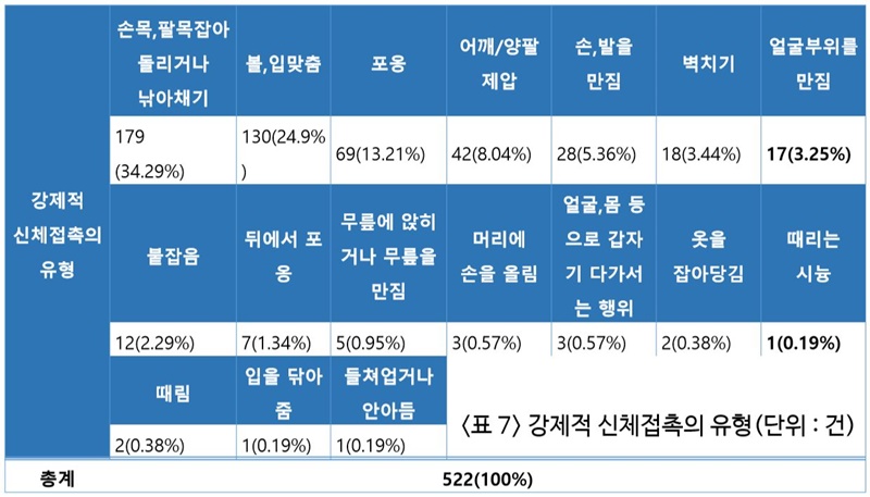 ▲ 한국여성민우회 미디어운동본부가 발표한 드라마 모니터링 결과 일부. 사진=한국여성민우회 제공