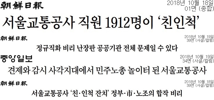 ▲ 조선일보, 중앙일보 18~19일 간 주요 기사 및 사설 헤드라인.