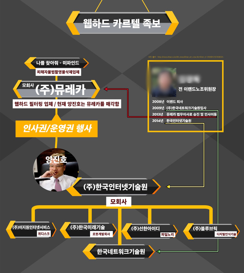 ▲ 한국사이버성폭력대응센터는 지난 2월 '웹하드 카르텔' 실태를 경찰에 고발하며 웹하드 업계 성범죄 혐의 수사를 촉구했다. 사진=한사성 제공