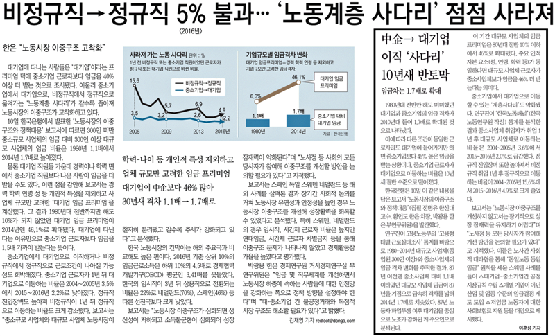 ▲ 11일자 동아일보 경제섹션 2면(왼쪽)과 한국일보 17면