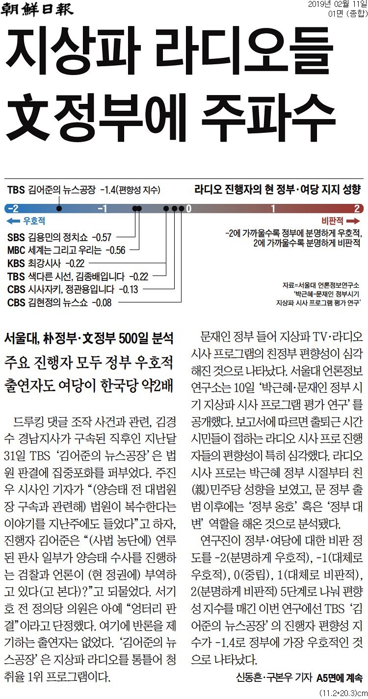 ▲ 11일자 조선일보 1면.