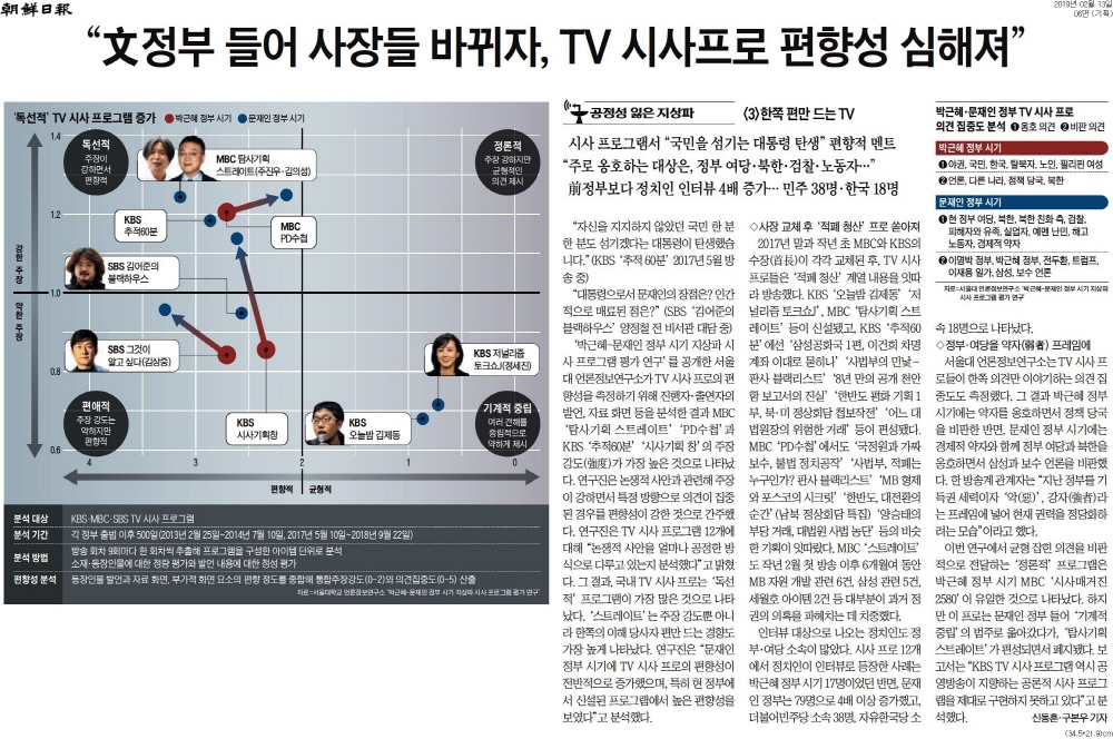 조선일보 2월13일자 지면.