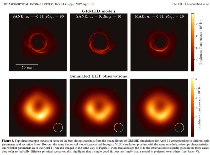 ▲ EHT 연구진이 10일(현지시각) 국제학술지 천체물리학 저널 레터스에 게재한 논문 '초대질량 블랙홀의 그림자'(First M87 Event Horizon Telescope Results. I.The Shadow of the Supermassive Black Hole). 사진=천체물리학저널레터스