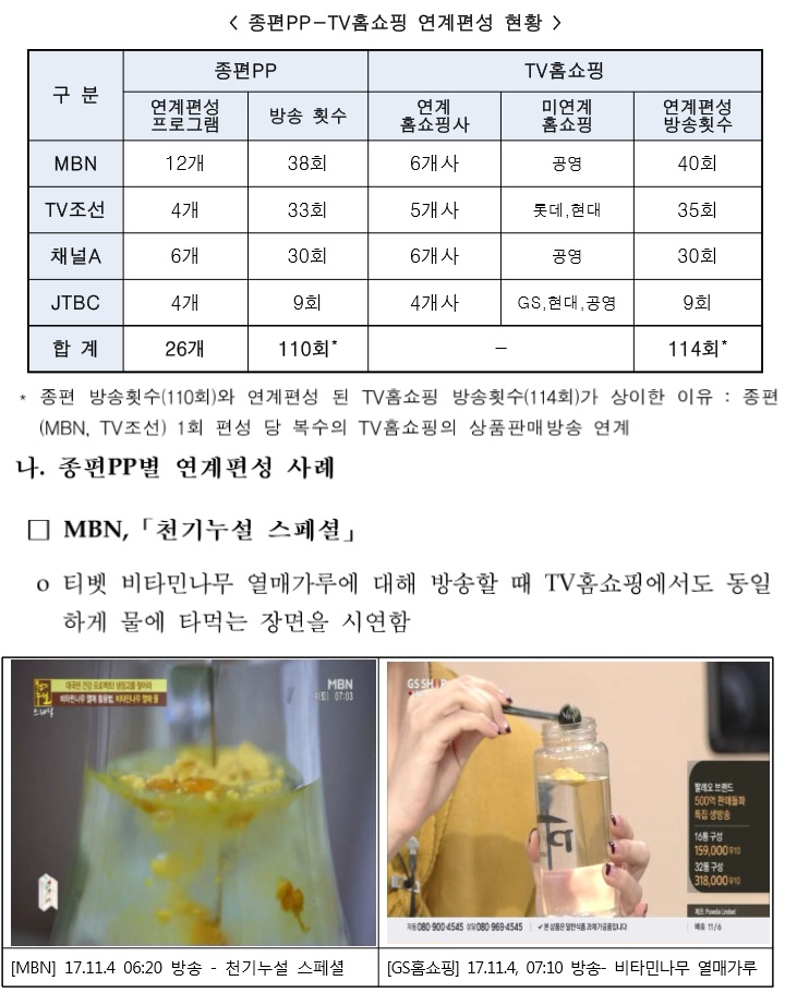 ▲ 방통위의 '홈쇼핑 연계편성'' 실태점검 보고서.