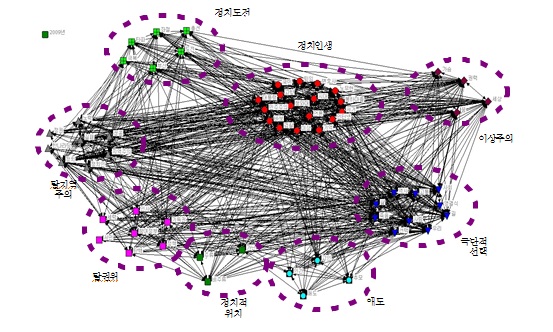 한겨레의 노무현 대통령 서거 관련 보도 연결망 분석
