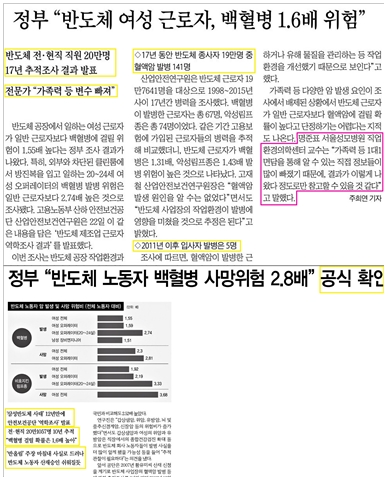 조선일보(위)와 한겨레(아래)의 5월 22일 산보연 연구결과 관련 보도 제목 비교. 사진=민주언론시민연합