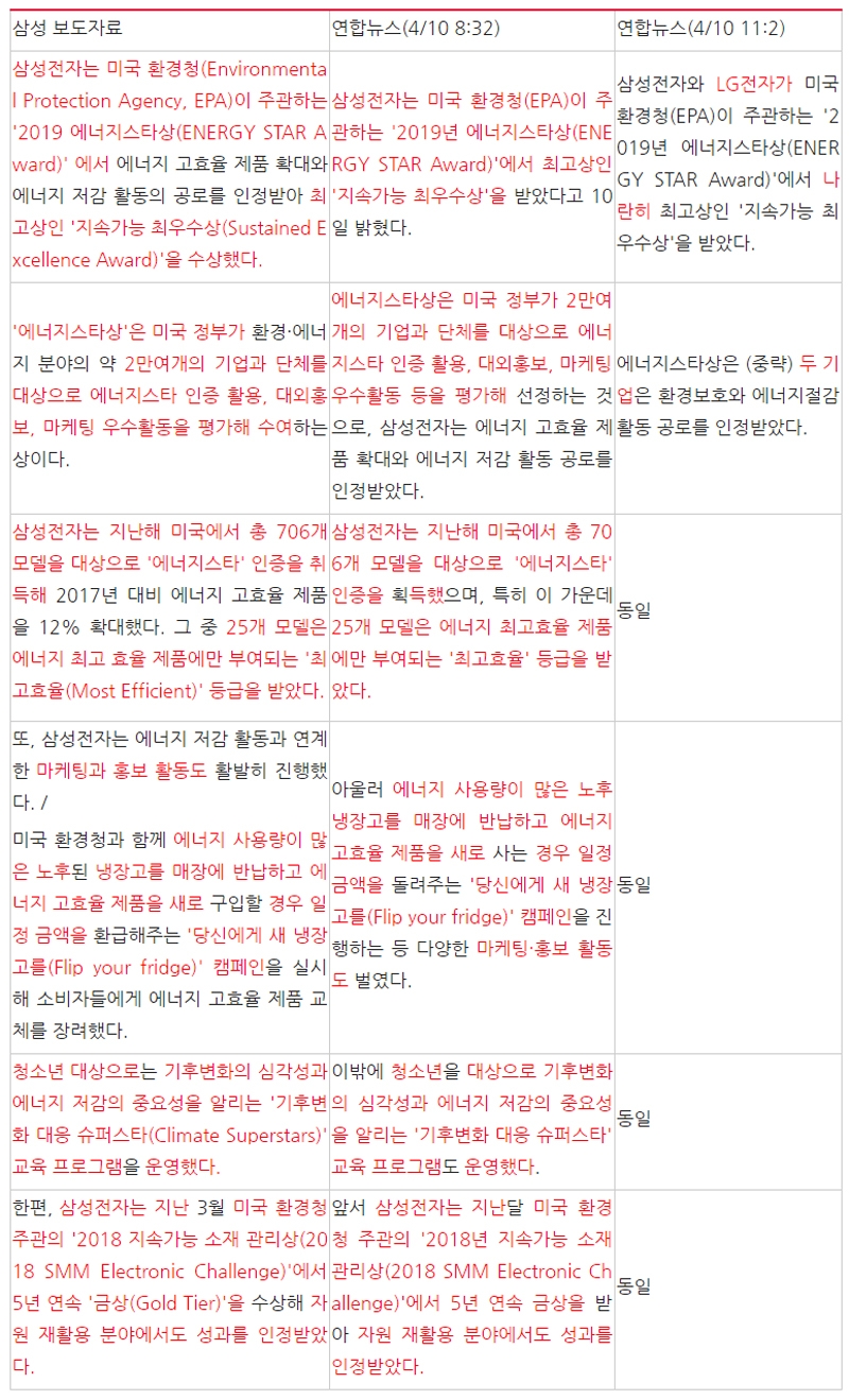 ▲ 삼성 보도자료와 연합뉴스 기사 본문 대조(4월10일)