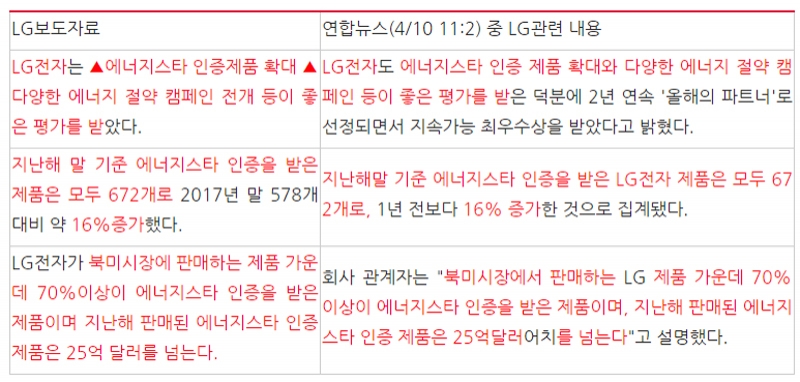 ▲ LG 보도자료와 연합뉴스 기사 본문 대조(4월10일)