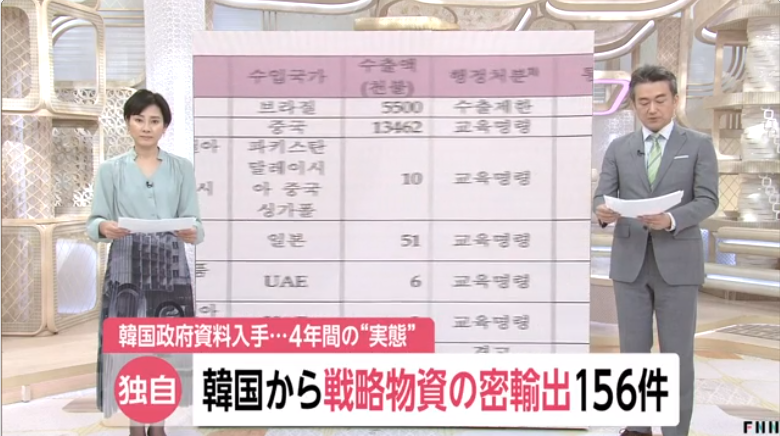 ▲일본 후지TV FNN이 지난 10일 방송한 뉴스. 사진=FNN 영상 갈무리