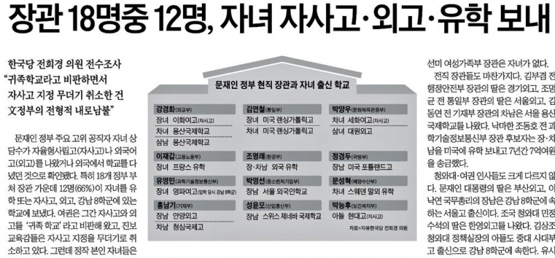 ▲ 전희경 자유한국당 의원의 자료를 토대로 보도한 조선일보 (7월11일)