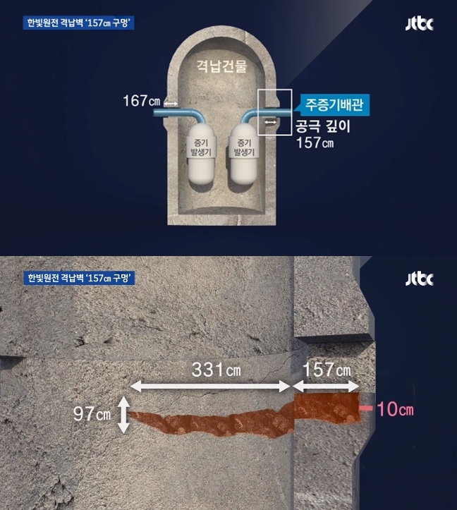 ▲ 지난 7월24일 한빛 4호기서 발견된 157cm 구멍을 설명한 JTBC ‘뉴스룸’
