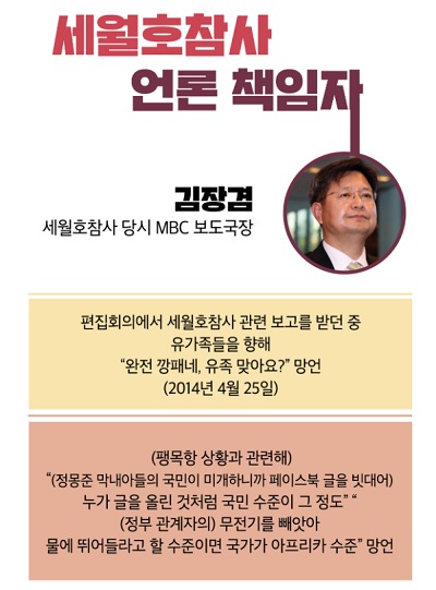 ▲ 세월호 보도 참사 책임자로 지목된 김장겸 전 MBC 보도국장.