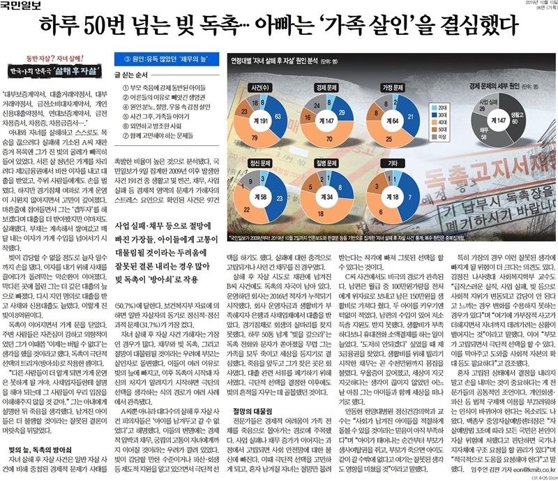 ▲ 국민일보 2019년 10월10일자 6면.