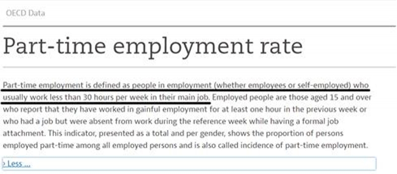 ▲ OECD의 시간제 고용 통계 노동시간 기준 (OECD.stat)