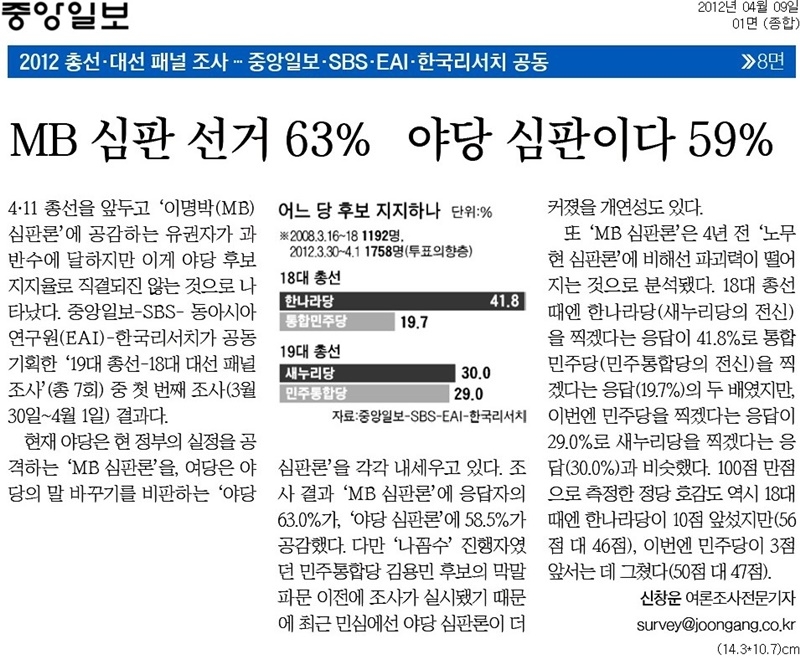 ▲ 2012년 4월 중앙일보 보도. 중앙일보가 한국리서치에 의뢰한 여론조사에도 '야당심판' 문항이 있다.