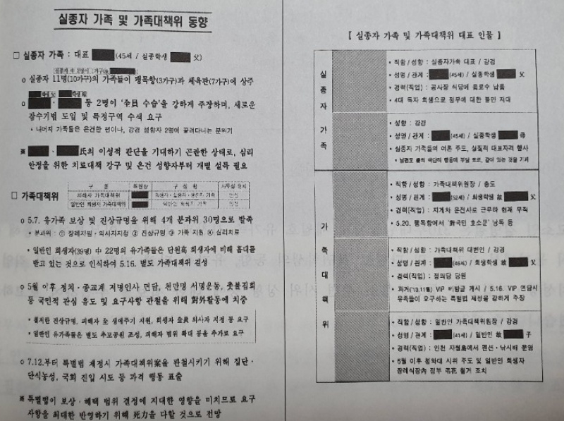 ▲ 2014년 국군기무사사령부가 세월호 유가족 사찰 내용을 기반으로 작성한 '실종자 가족 및 가족동향' 문건 일부.