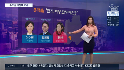 수도권을 중심으로 후보들 경쟁구도 부각한 TV조선 ‘뉴스9’(2/28)