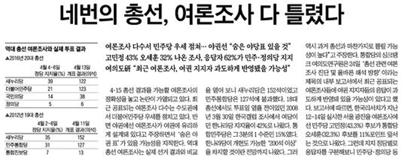 ▲ 지난 3월25일 과거 여론조사가 모두 틀렸다고 주장하는 조선일보.