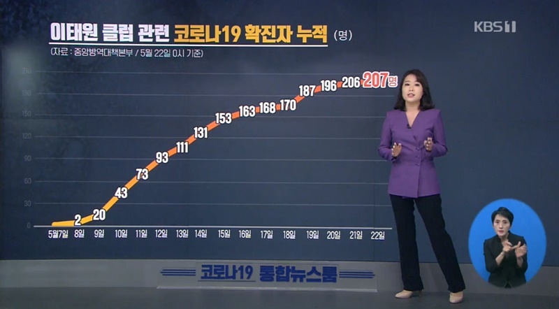 ▲ 수어방송을 편성하는 KBS 뉴스12 화면 갈무리.