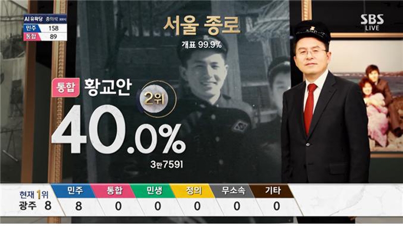 ▲ 지난 4월15일 유명 후보들의 젊은 시절 사진을 보여준 SBS