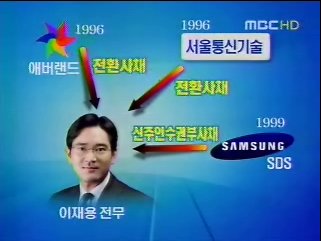 ▲2008년 2월27일 방영된 MBC 뉴스데스크 '이재용 내일 소환' ⓒMBC