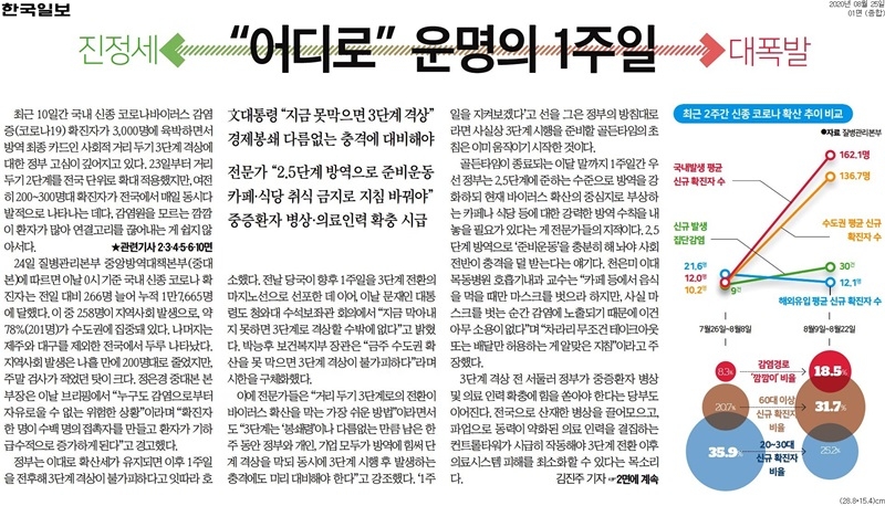 ▲ 25일 한국일보 기사.