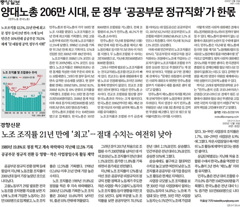 ▲ 높은 노조조직률을 다룬 중앙일보와 경향신문 기사.