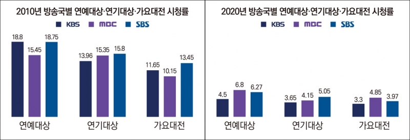 ▲디자인=안혜나 기자.