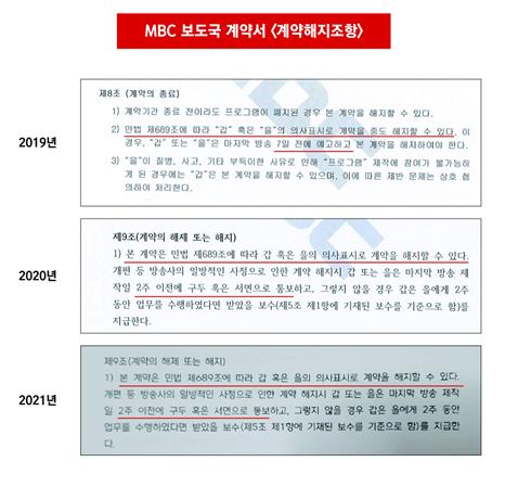 ▲2019~2021년 MBC 보도국 작가 계약서  중 계약해지 조항. 방송작가노조 제공