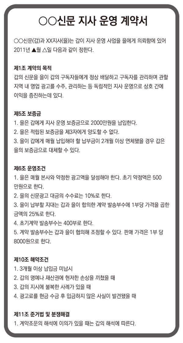 ▲ 전북 남원 한 신문사의 지사 운영 계약서 내용 일부. 디자인=안혜나 기자