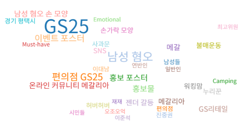 ▲'빅카인즈'로 분석한 2021년 5월1일~5월17일 '남혐' 키워드 보도 연관어