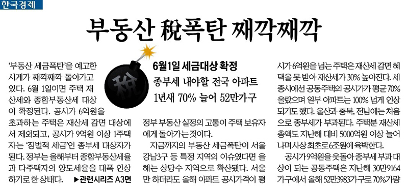 ▲ 5월10일 부동산 세금을 ‘폭탄’이라고 표현한 한국경제 보도