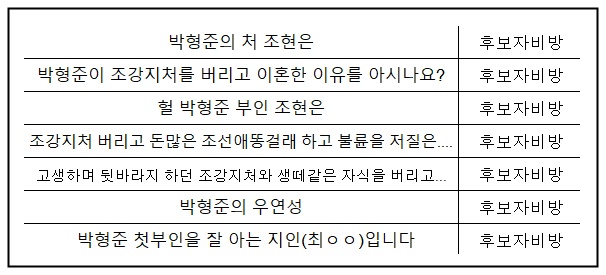 ▲ 선관위가 삭제한 박형준 후보 비방글. (제목 기준)