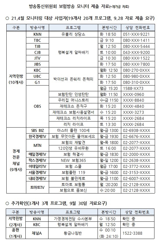 ▲ 방송통신위원회 보험방송 실태점검 내역(재가공 자료)