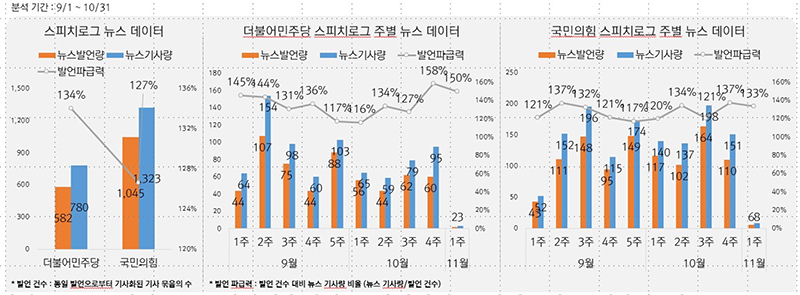 ▲그래프=스피치로그 제공
