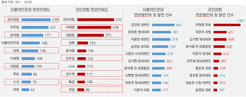 ▲그래프=스피치로그 제공